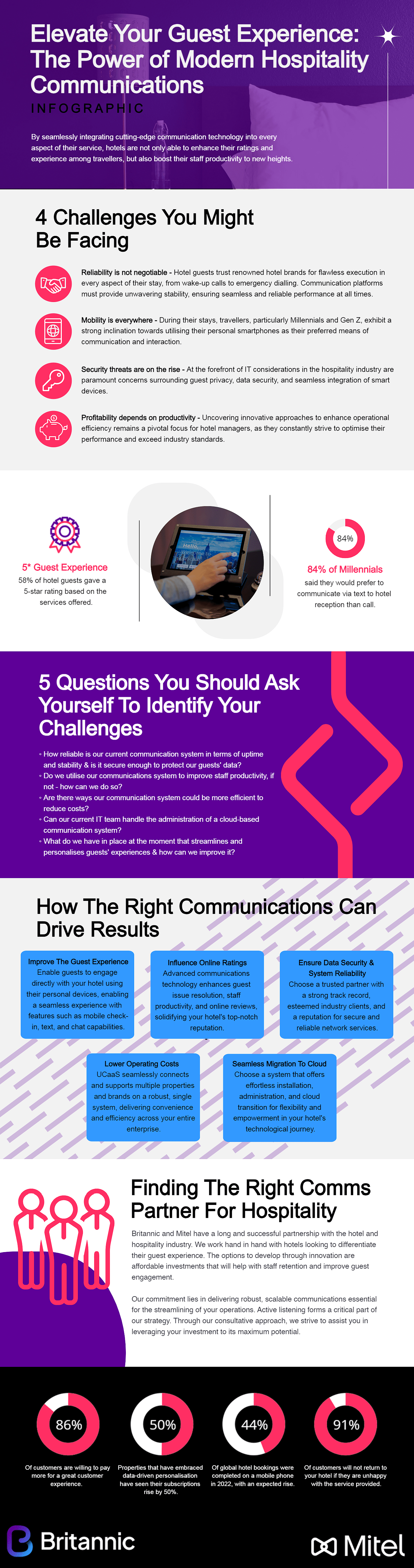 Modern Hospitality Communications Infographic