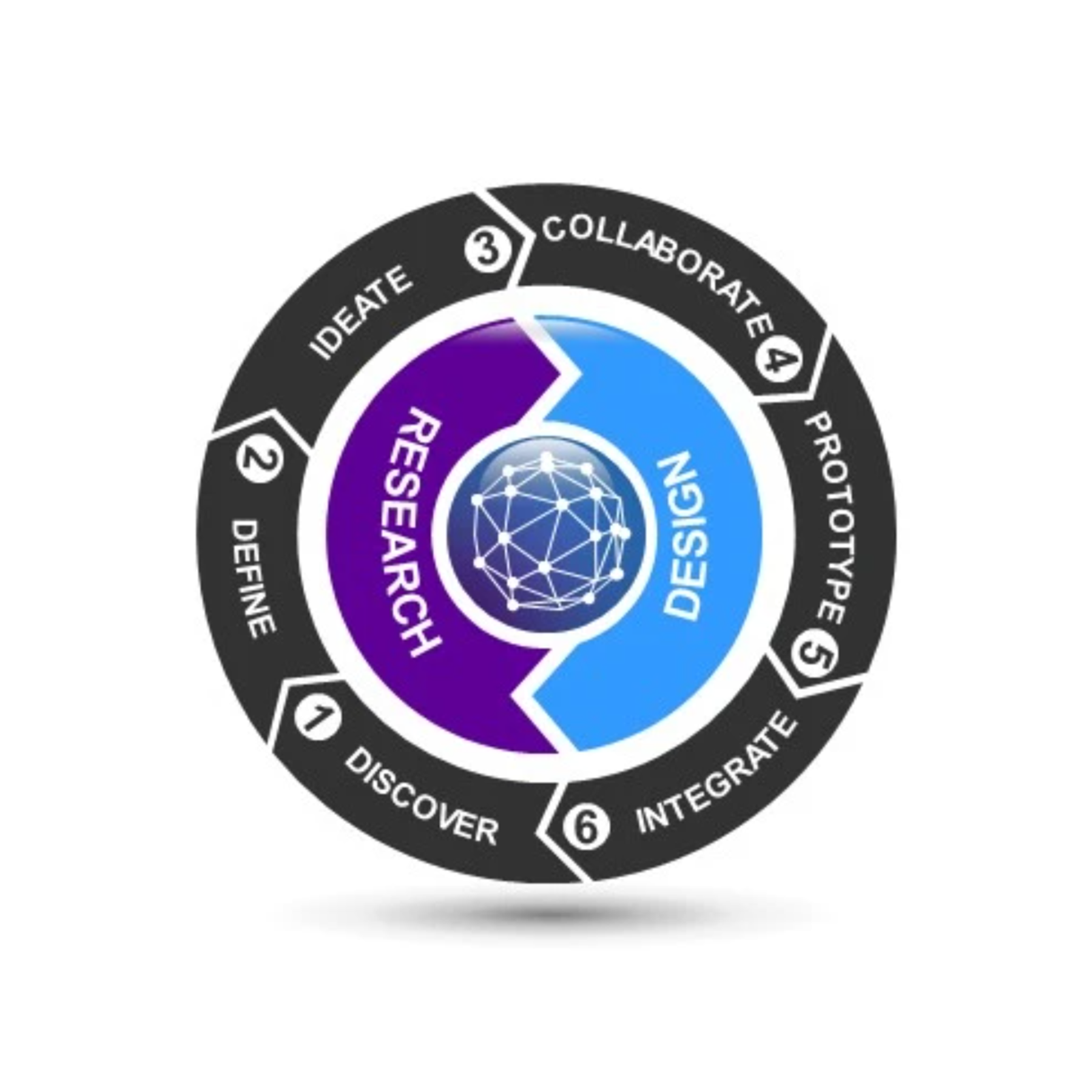 6 Step Innovation Framework