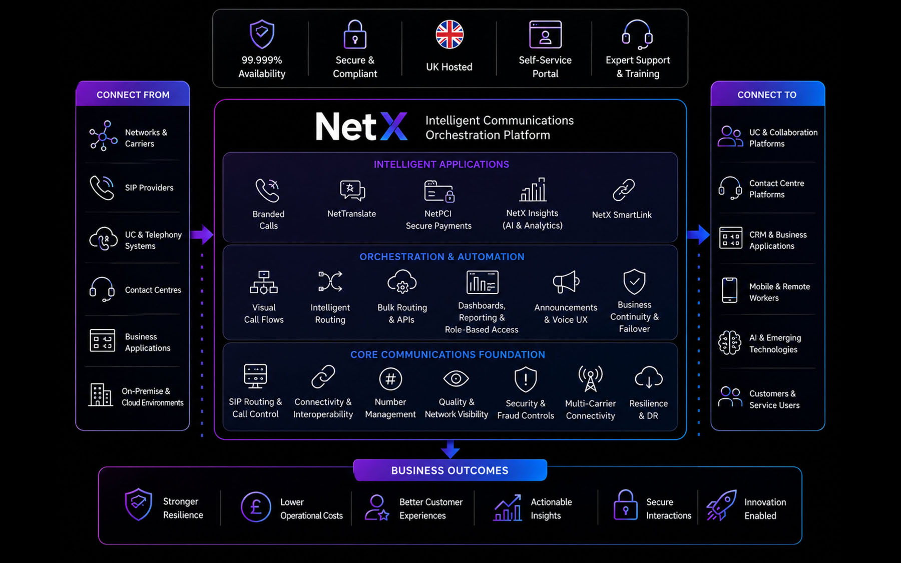 NetX Diagram