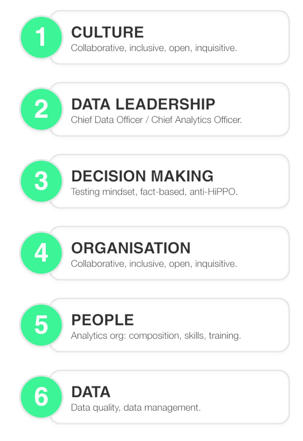 Building a data-first culture infographic