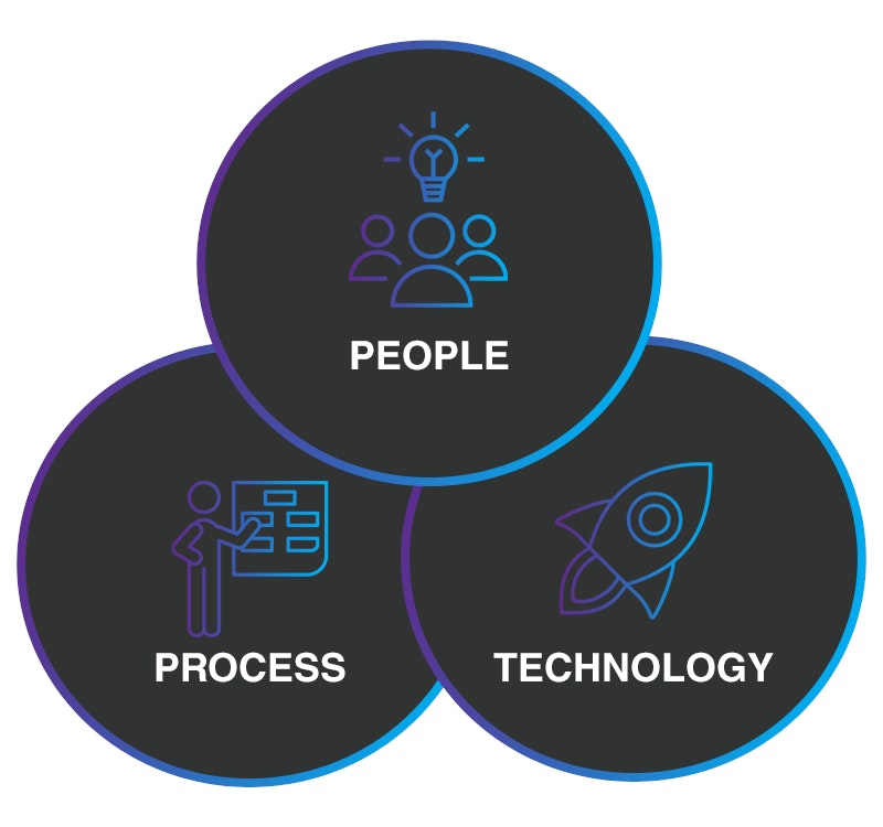 The Future Reimagined – People, Process, Technology And Data