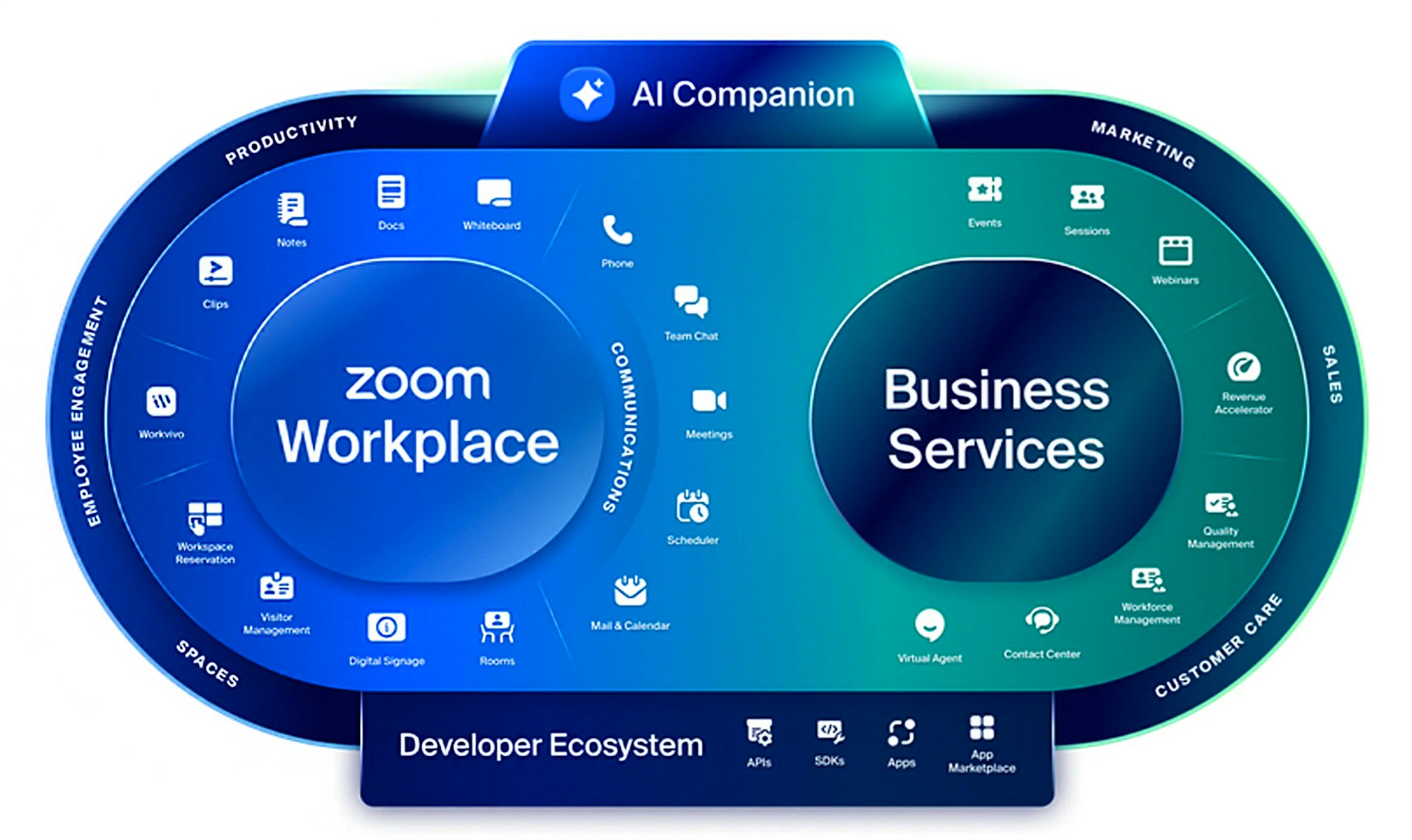 End user using Zoom analytics