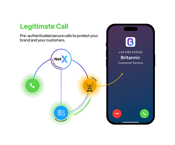 Branded Secure Calls Thumbnail