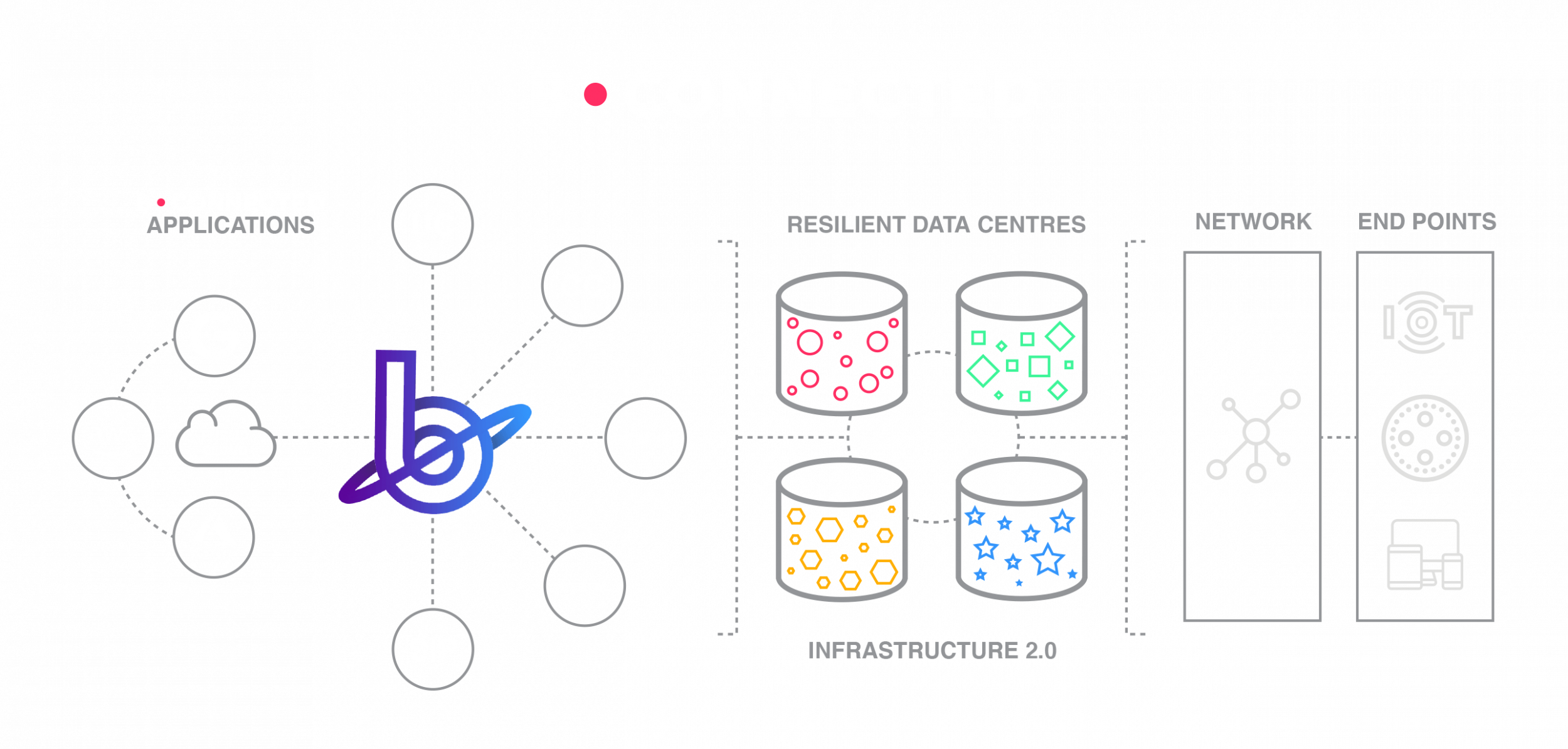 Britannic | B-CONNECTED Cloud Platform