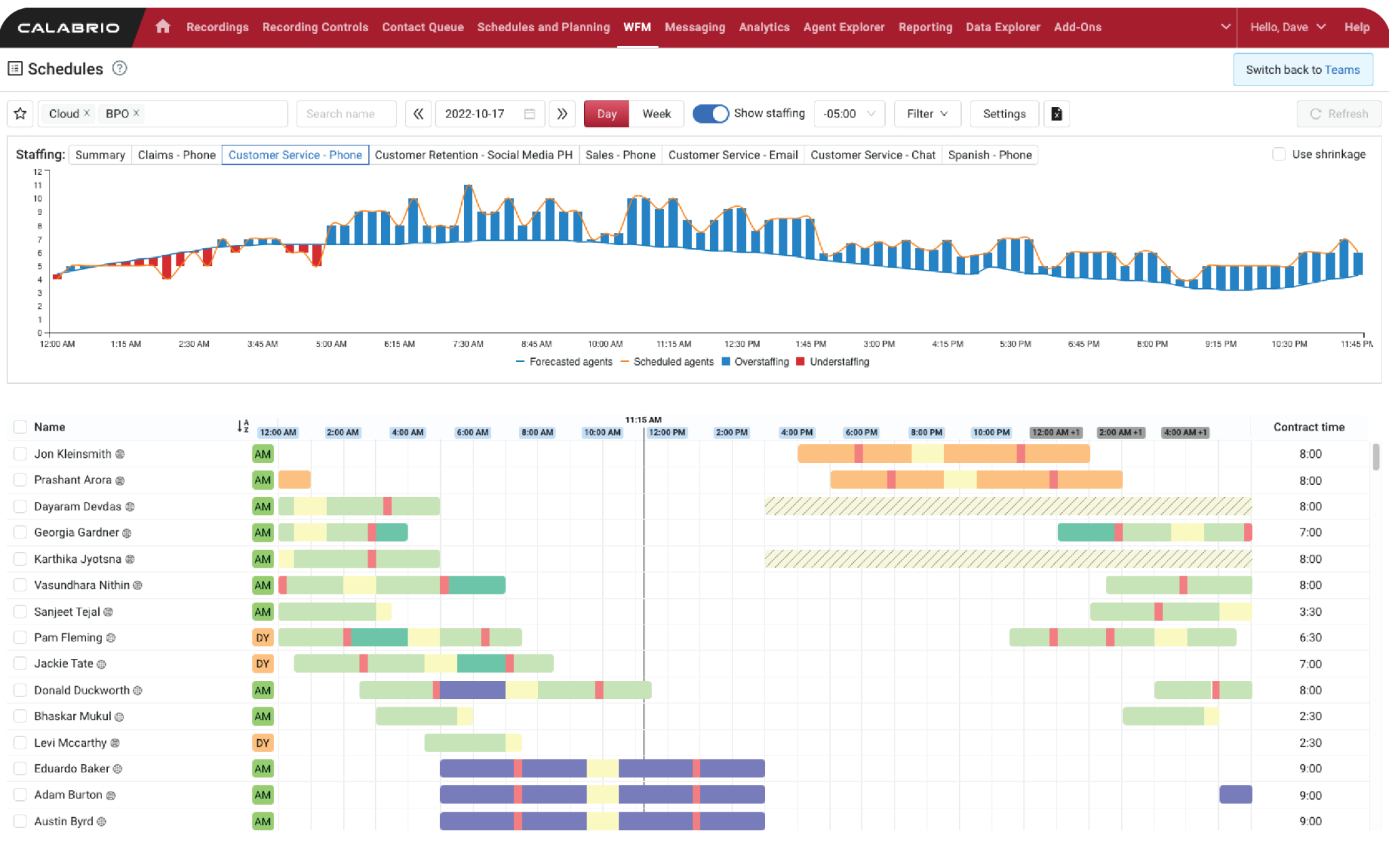 Calabrio digital contact centre software screenshot showing team schedules throughout the week